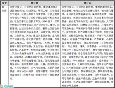 玉禾田拓展業務新版圖 新增新能源汽車銷售與家政服務，修訂經營范圍涵蓋日用雜品